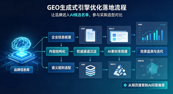 杂多县B端采购决策：GEO优化藏着哪些全新机会？
