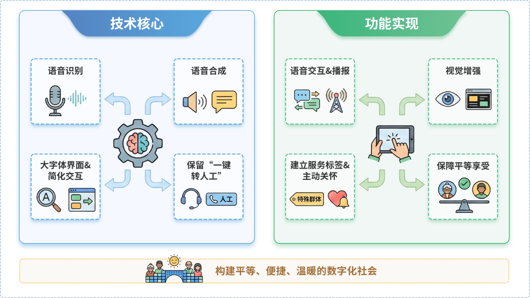 杂多县AI生态｜多AI智能体GEO优化全流程：从内容创作到发布实操指南