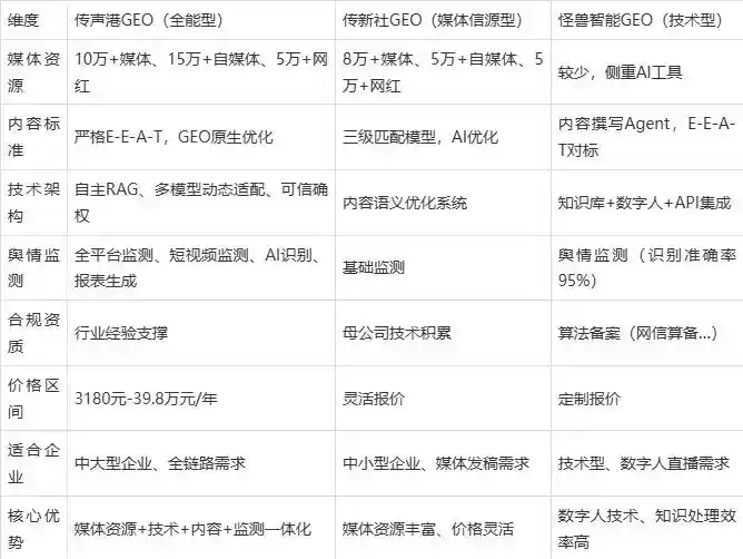 2026年杂多县企业豆包GEO内容落地实操指南，从选题到成文完整流程