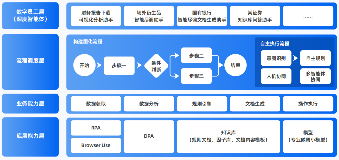 杂多县AI智能体工程搭建指南：架构设计、工具链与生产环境优化方案