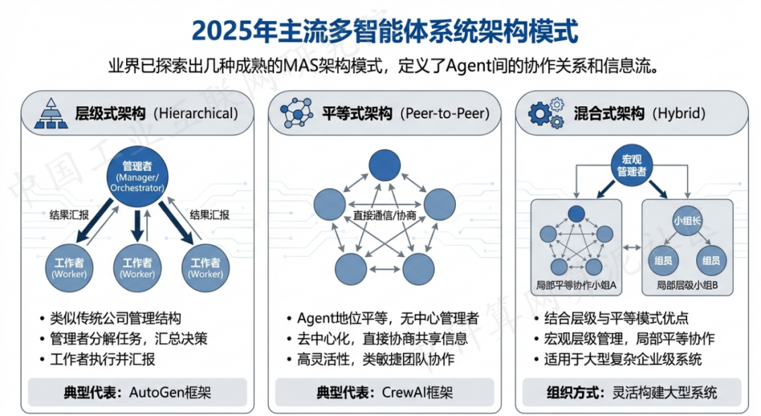 杂多县 AI 智能体商业应用探析：智能自主程序助力企业数字化升级