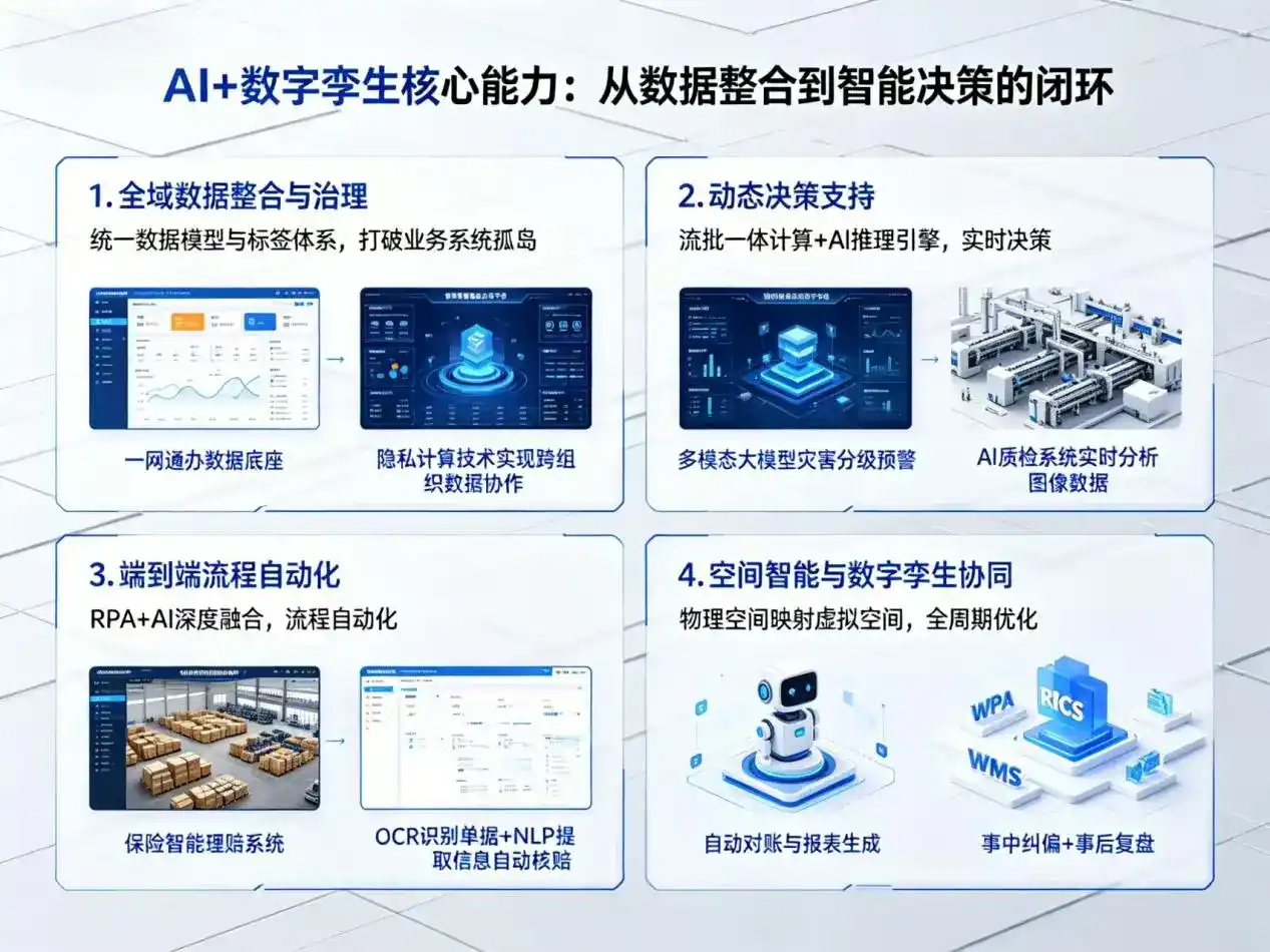 AI大模型落地优化服务｜解决杂多县企业大模型响应慢、输出不准、成本偏高问题
