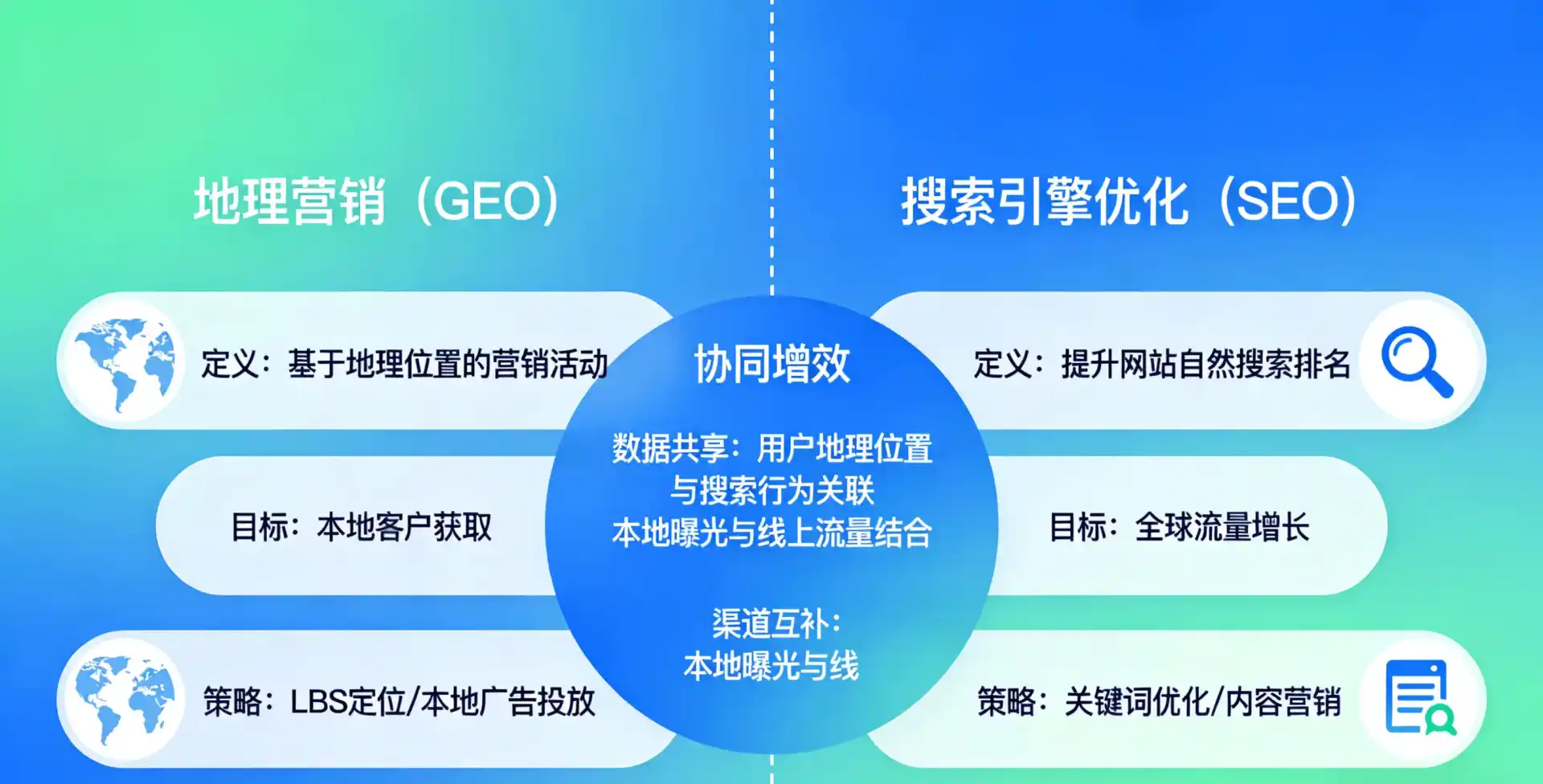 立足杂多县，从用户需求与流量逻辑，解读GEO优化的落地价值与应用前景