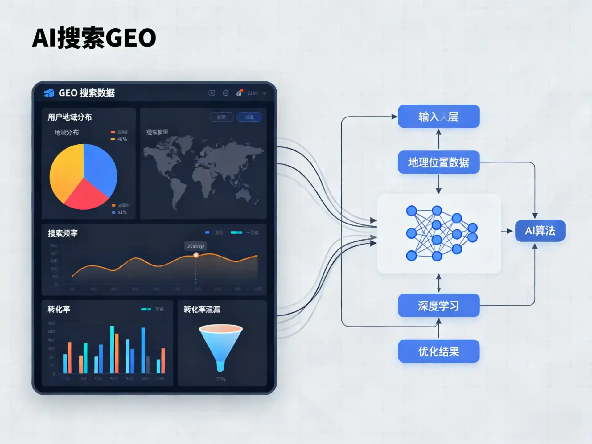杂多县GEO优化服务商该如何筛选？生成式引擎优化行业实践观察
